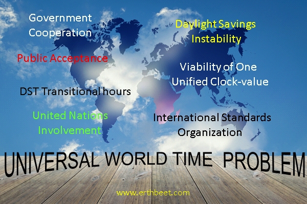 Universal World Time by Erthbeet is a sensible & economical solution for global time